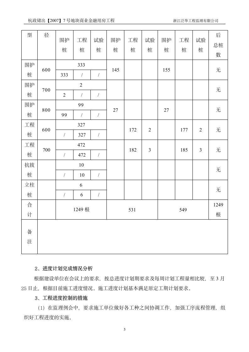 地块商业金融用房工程监理月报.doc第5页