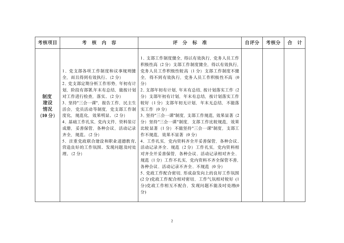 党支部工作考核细则.doc第2页