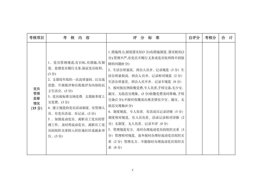 党支部工作考核细则.doc第3页