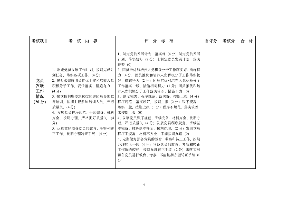 党支部工作考核细则.doc第4页