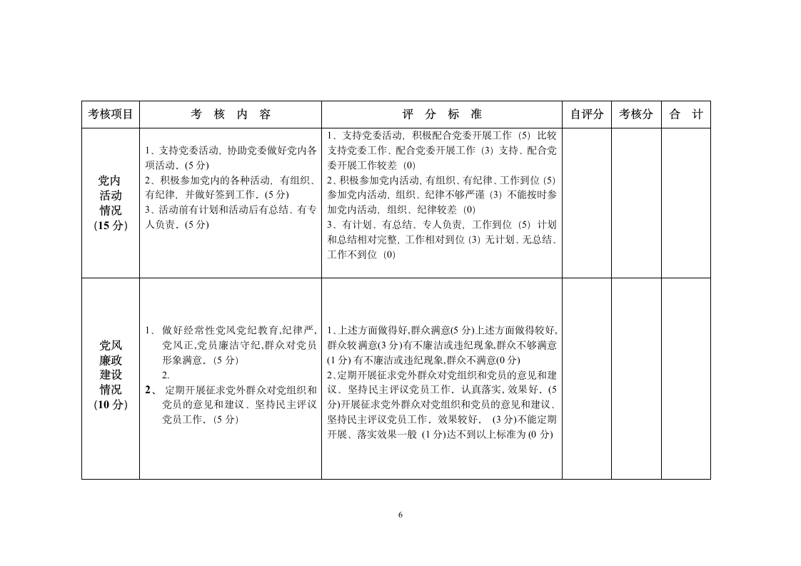 党支部工作考核细则.doc第6页