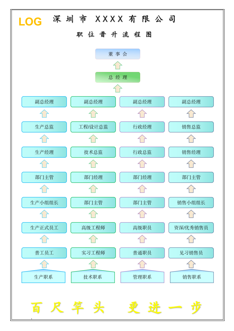 公司职员职位晋升流程图.docx