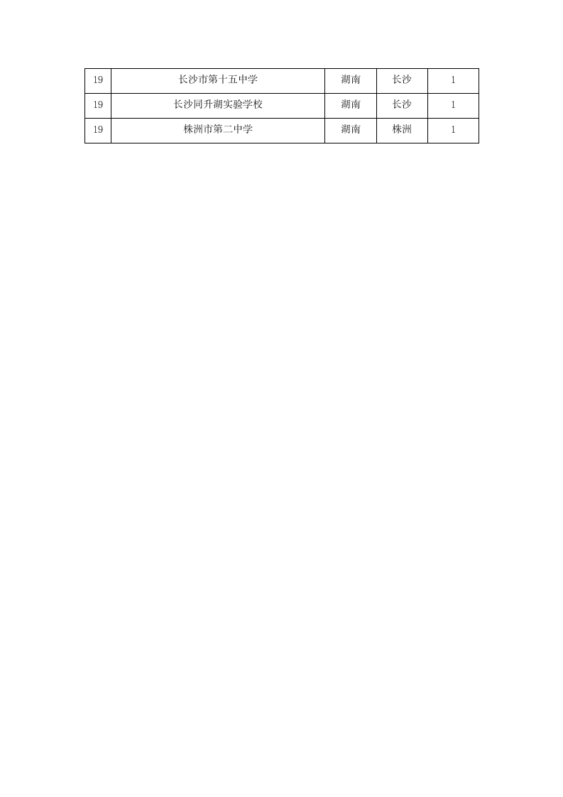 2014年湖南省高考状元学校排行榜第3页