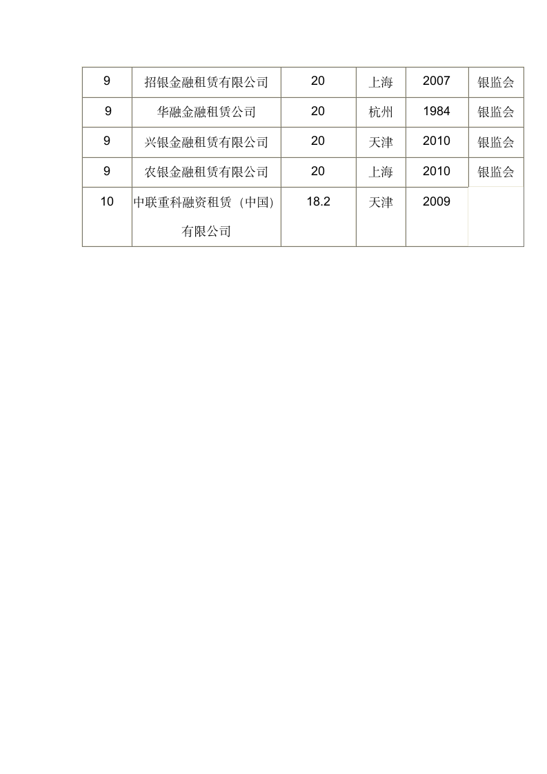 排行榜第2页