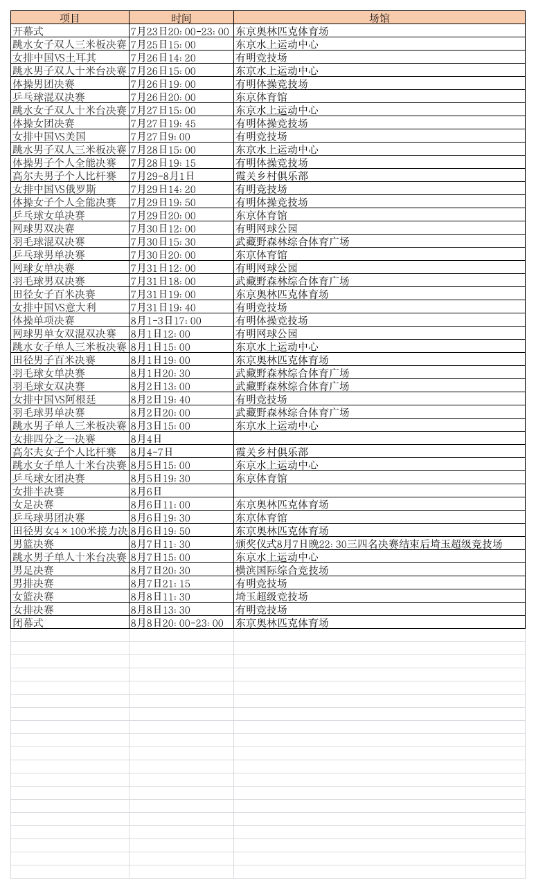 2021年东京奥运会赛事时间表第1页