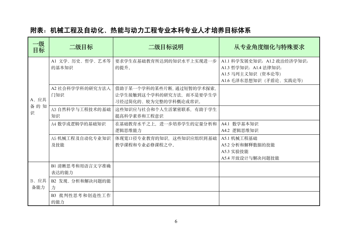 上海交大《工程热力学》考研大纲第6页