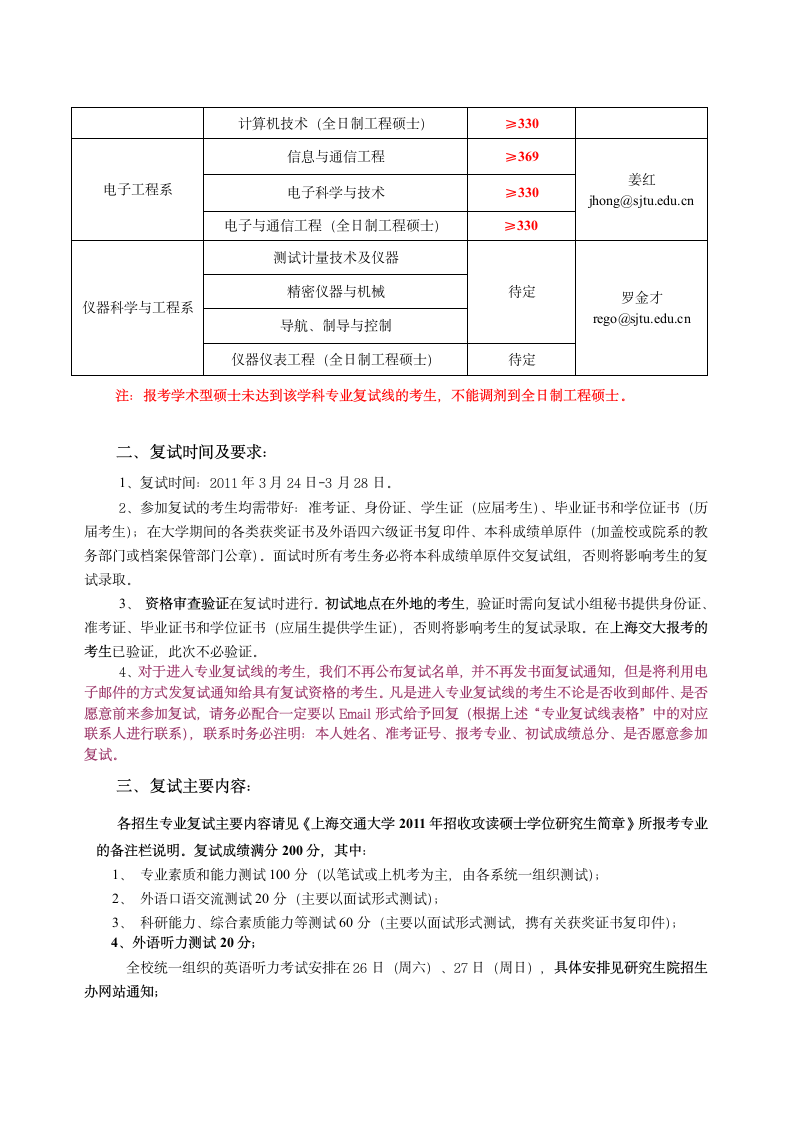 上海交大通信考研复试通知第2页