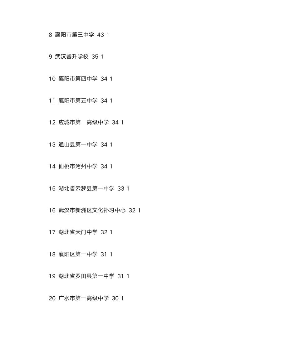 湖北工业大学自主招生第6页