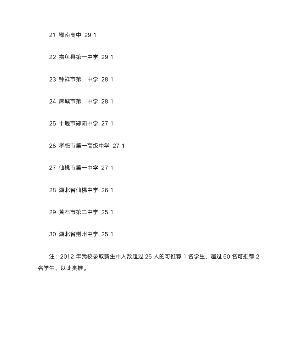 湖北工业大学自主招生第7页