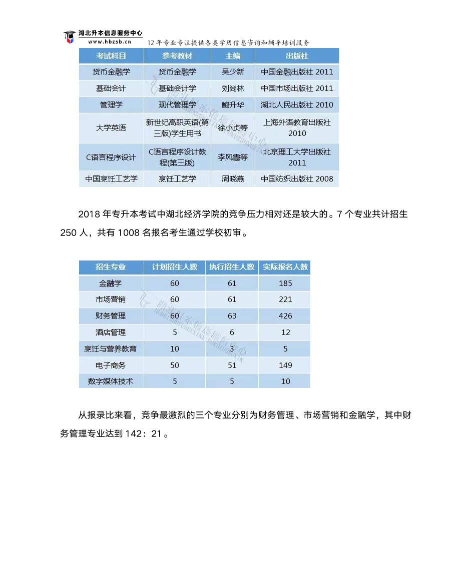 湖北经济学院普通专升本招生专业及竞争力第2页