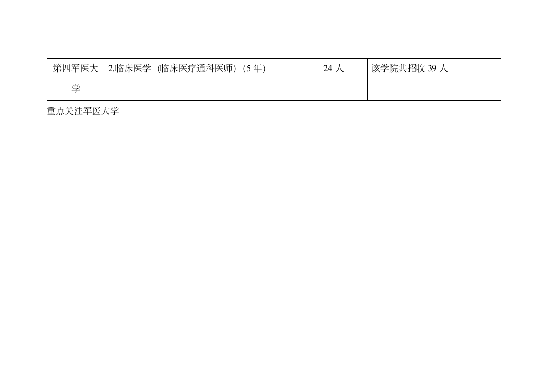 2012年军事院校湖北招生明细表第3页