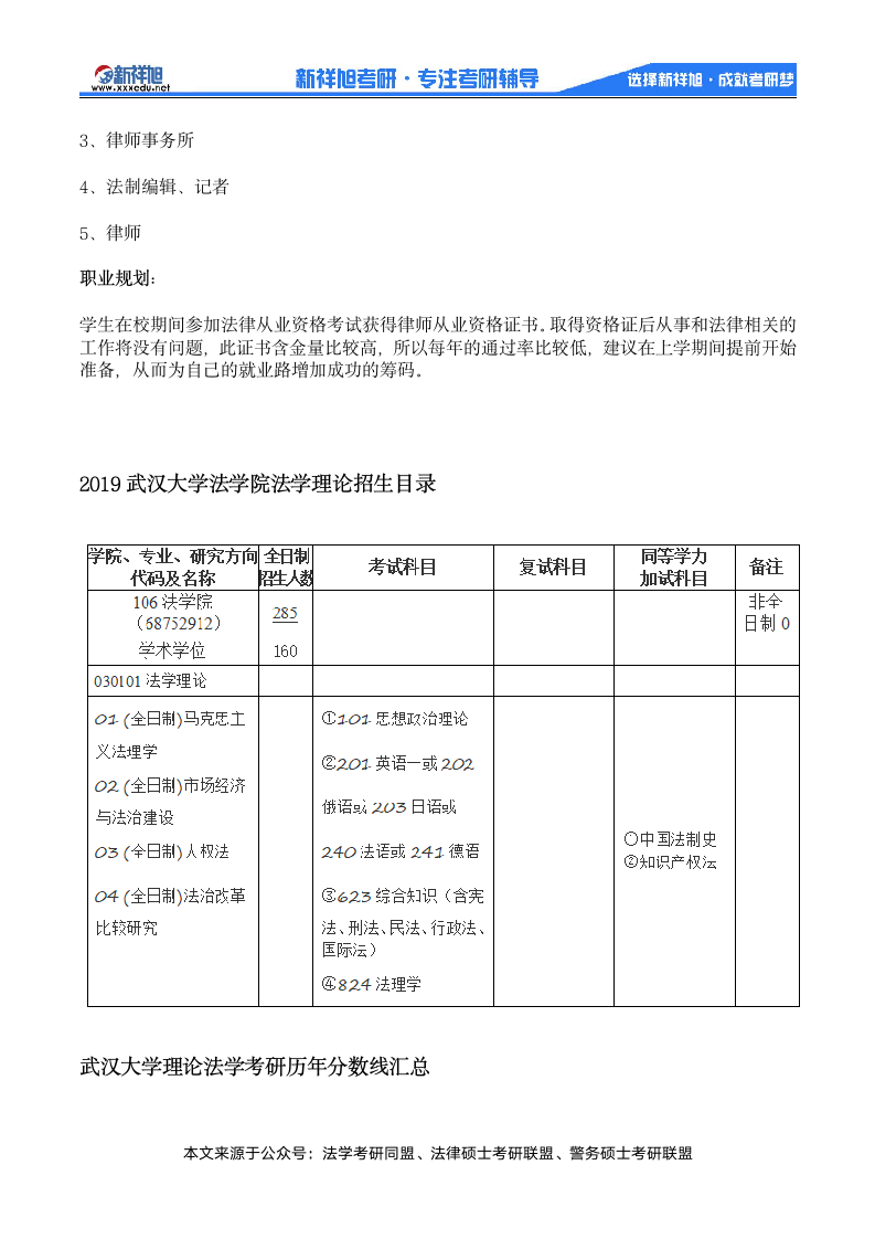 2020武汉大学法学理论考研参考书目、招生人数,历年分数线第2页