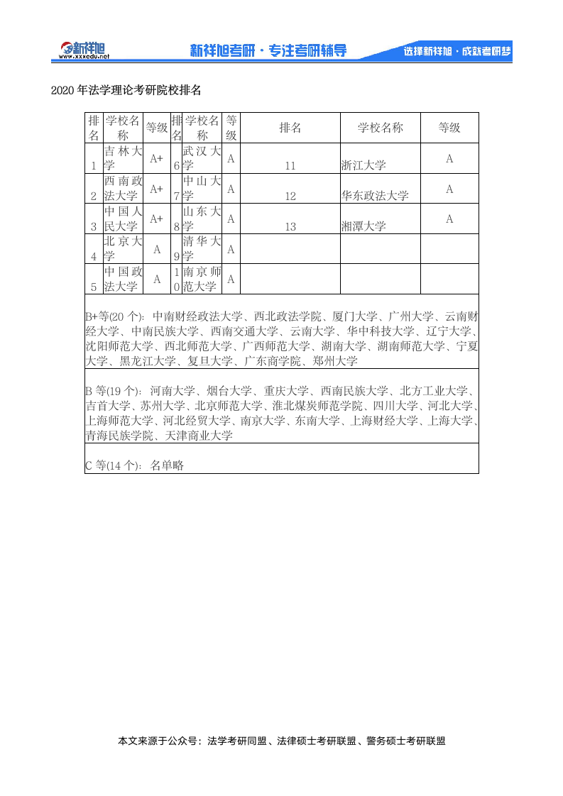 2020武汉大学法学理论考研参考书目、招生人数,历年分数线第5页