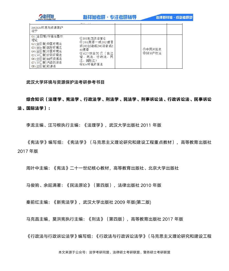 2020年武汉大学环境与资源保护法学考研参考书目、考研分数线汇总第5页