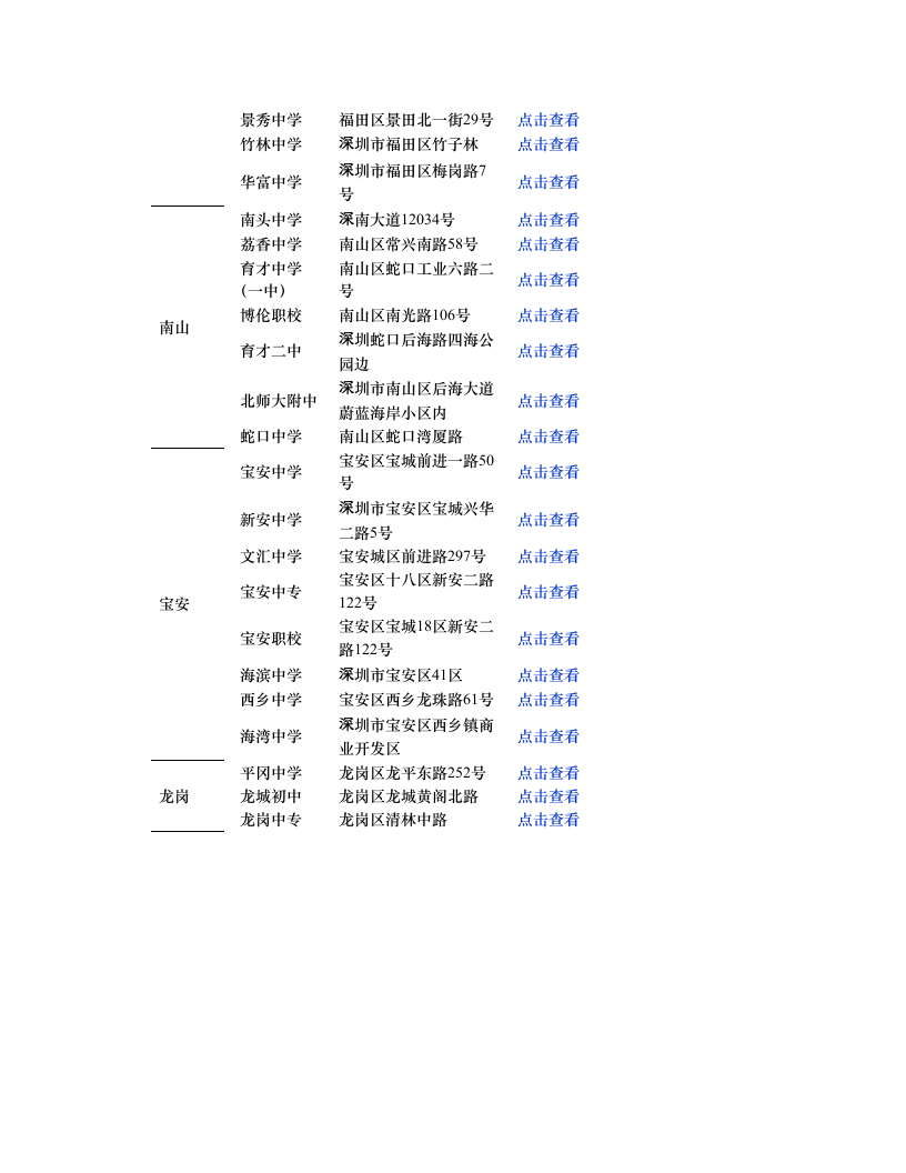 深圳自考考场和地图第2页