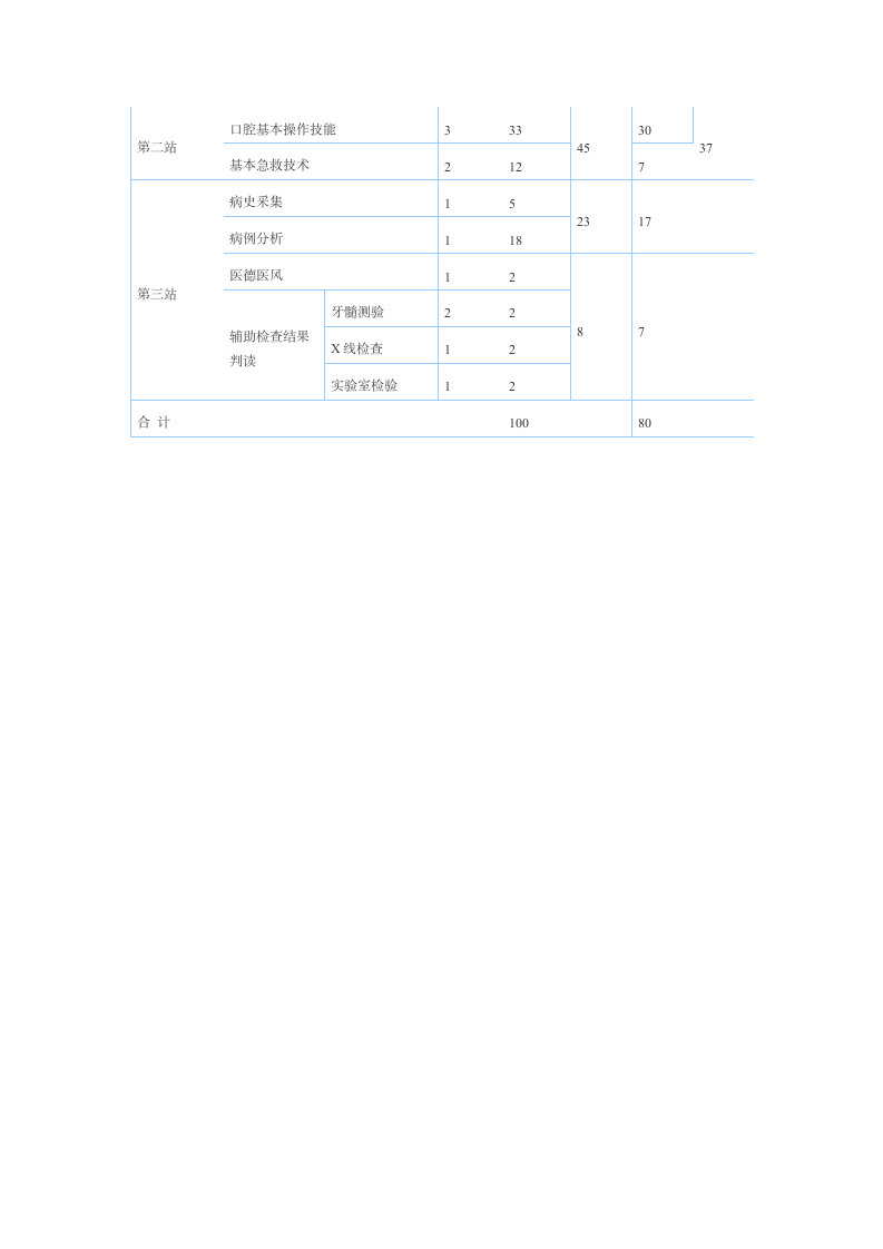 口腔执业医师考试内容第2页