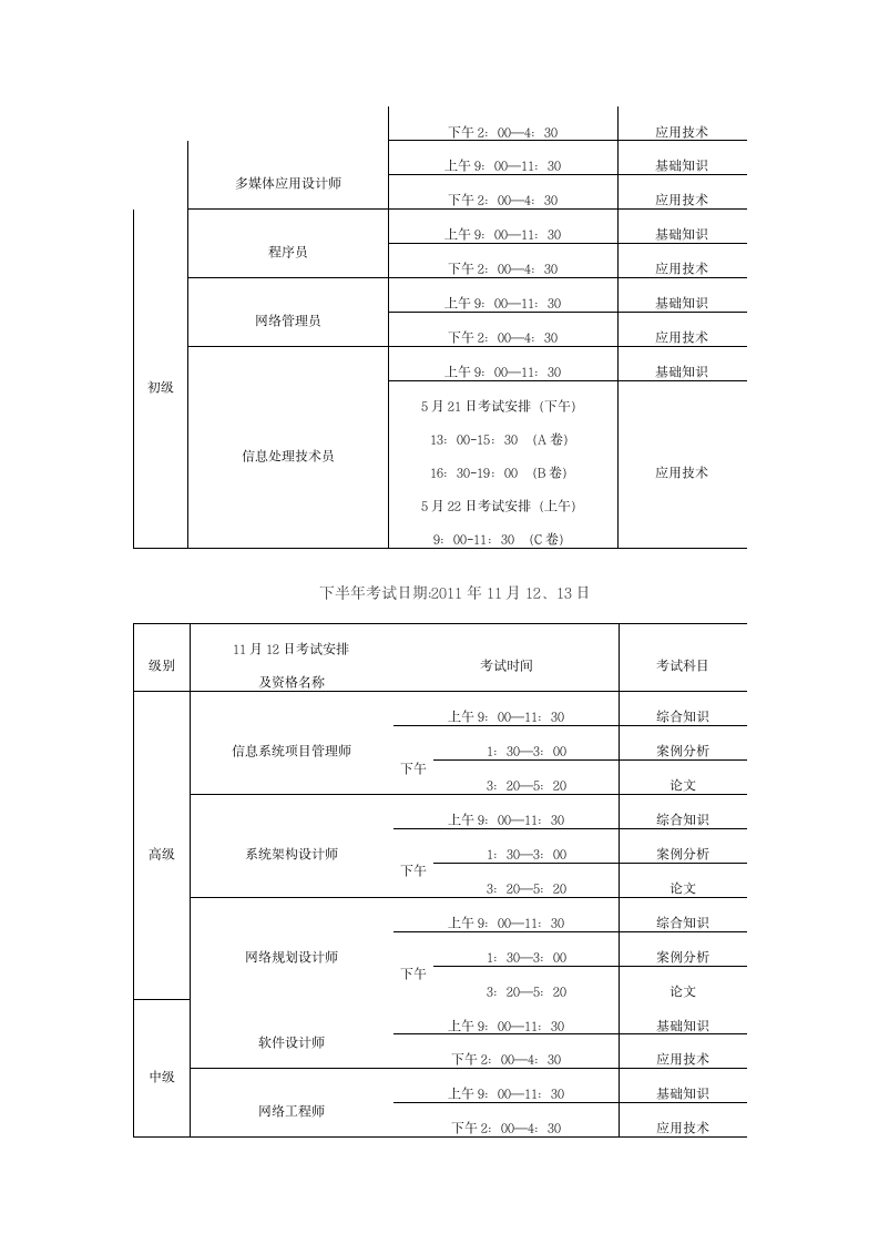 全国计算机技术与软件专业技术资格(水平)考试第7页