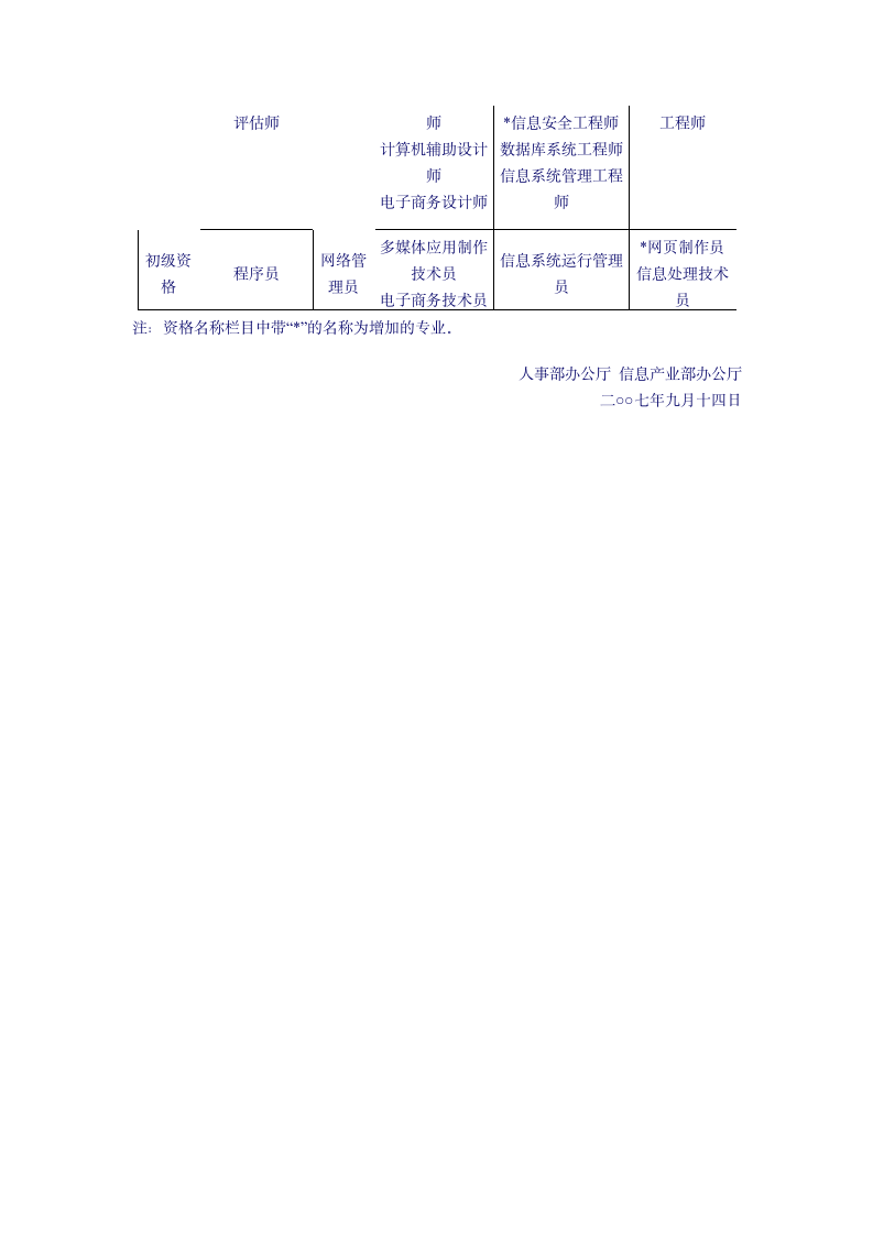 全国计算机技术与软件专业技术资格(水平)考试第10页