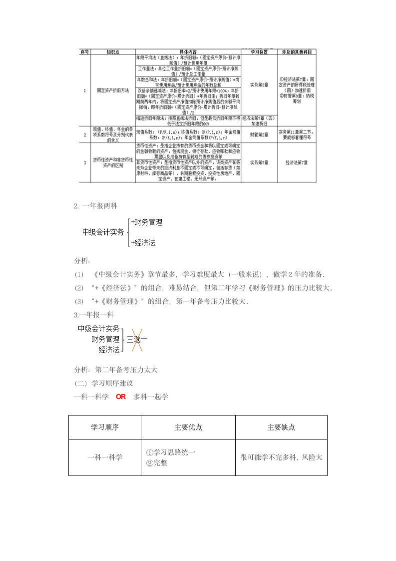 2019年中级会计学霸分享第2页