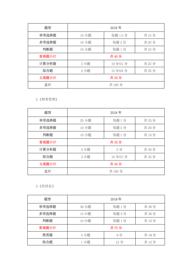 2019年中级会计学霸分享第4页