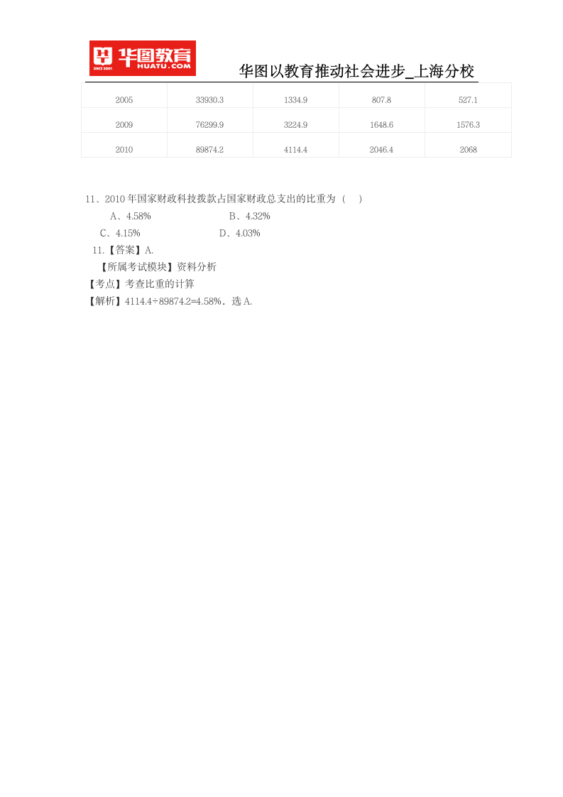 2015上海事业单位考试基本素质测验真题及答案第2页