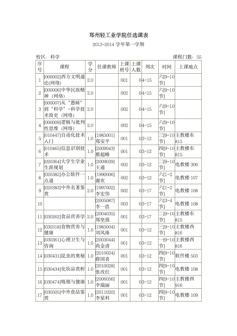 郑州轻工业学院任选课表第1页