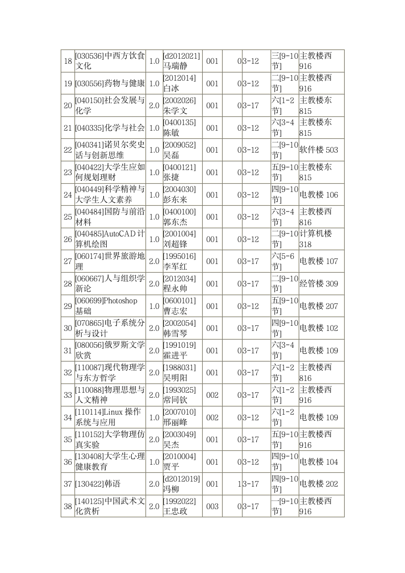 郑州轻工业学院任选课表第2页