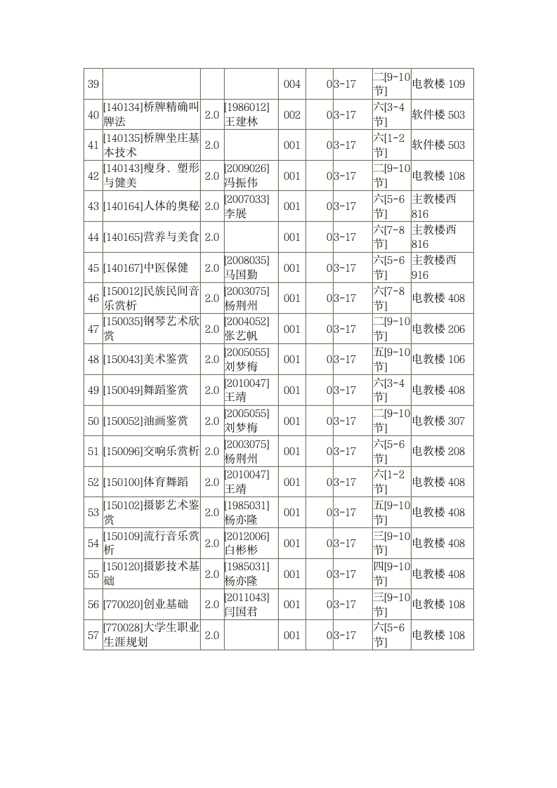 郑州轻工业学院任选课表第3页