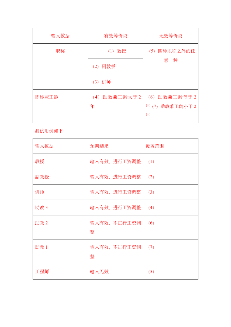 软件工程简答-郑州轻工业学院第9页