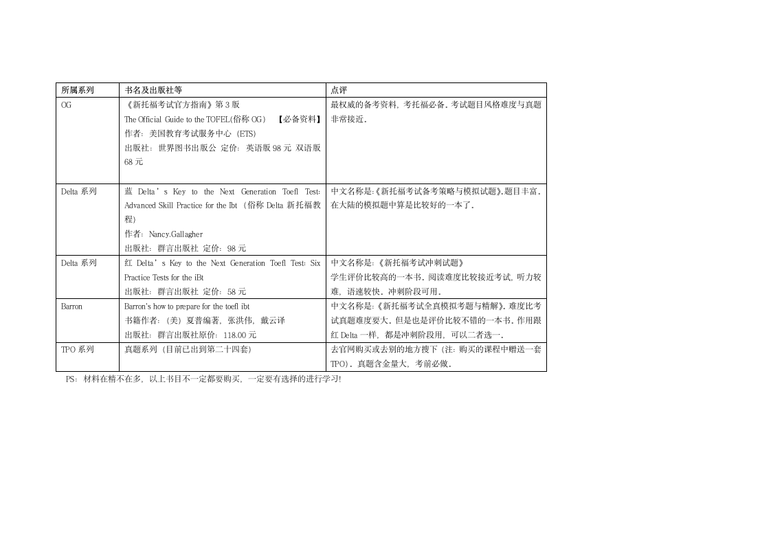 托福考试三个月复习计划第8页