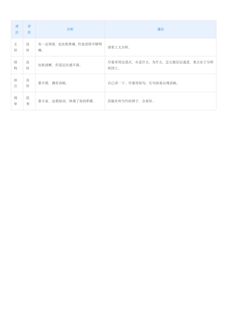 2015上海高考二模作文立意参考第5页