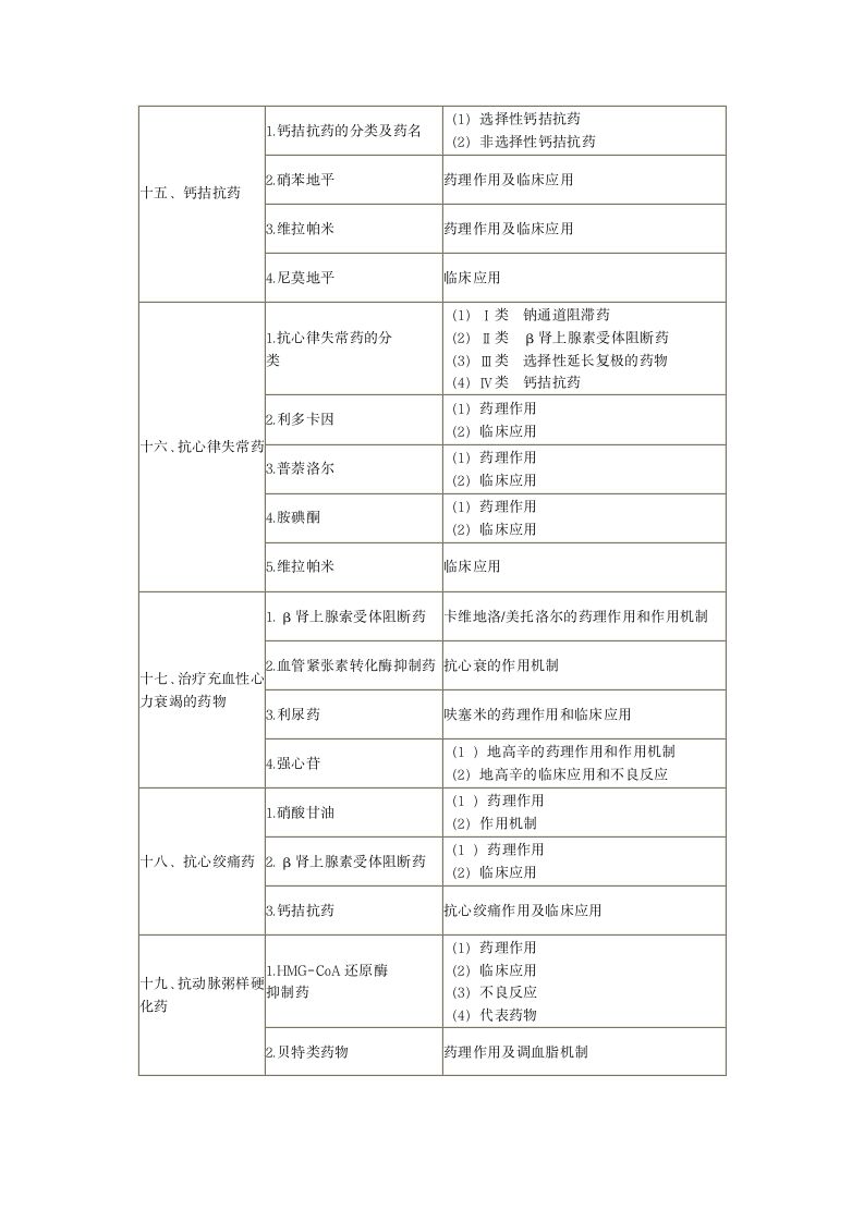 2014年临床执业医师考试大纲《药理学》第3页