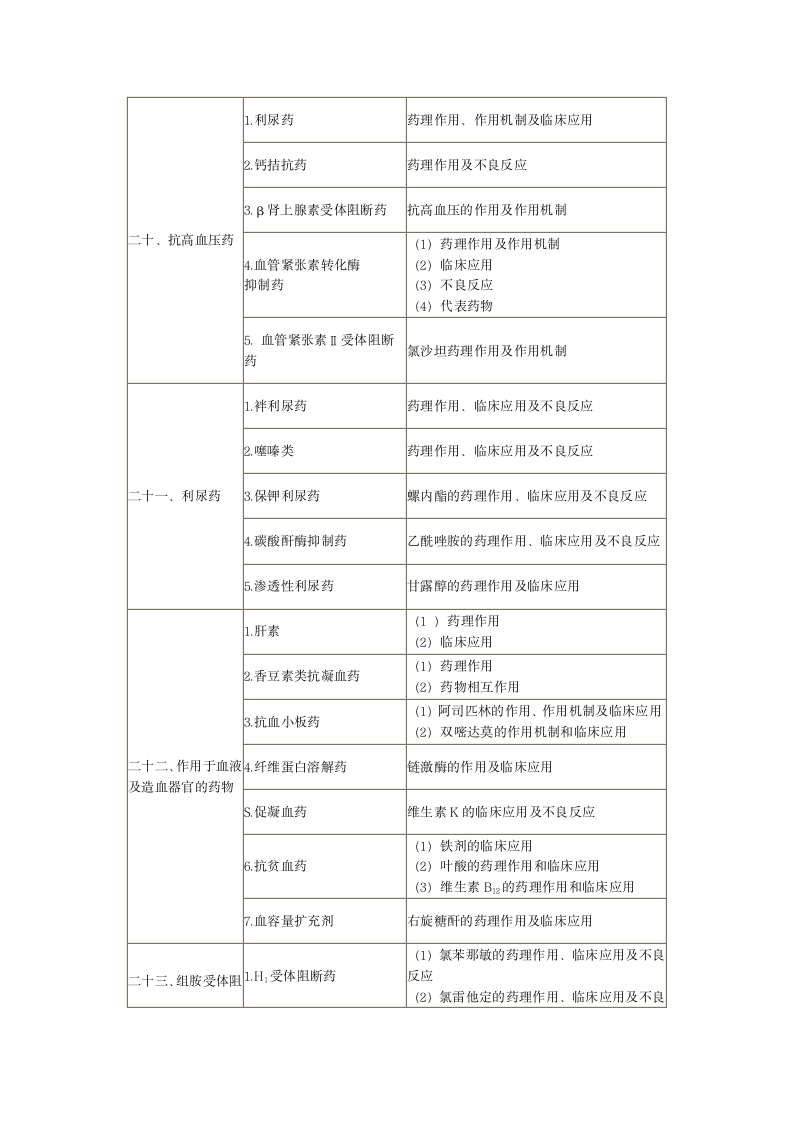 2014年临床执业医师考试大纲《药理学》第4页