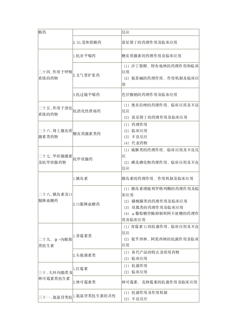 2014年临床执业医师考试大纲《药理学》第5页