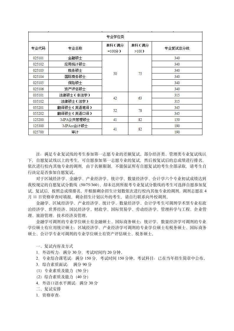 2012天津财经大学研究生各专业复试分数线及复试办法第2页