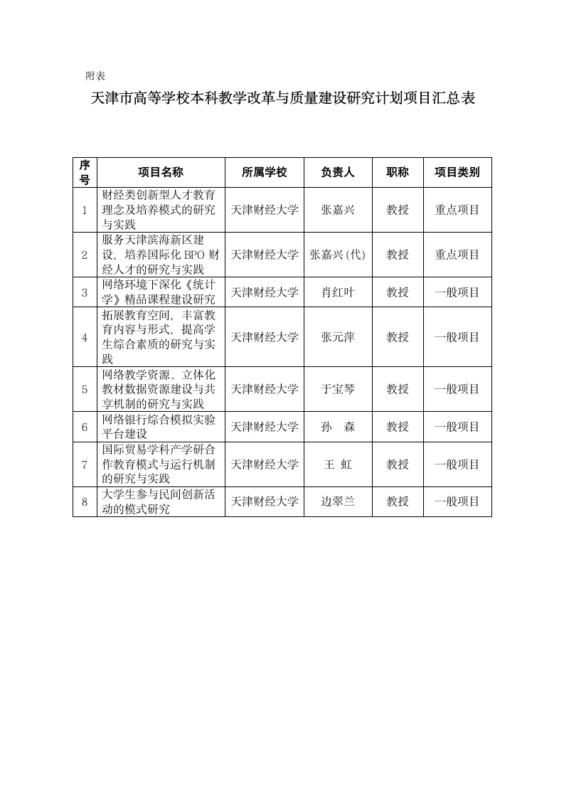 天津财经大学教务处第3页