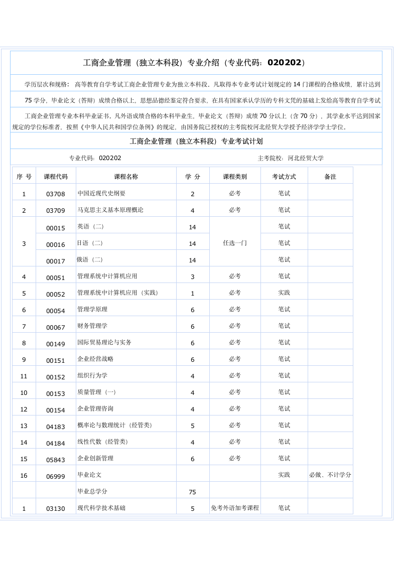 自考工商企业管理本科段科目第1页