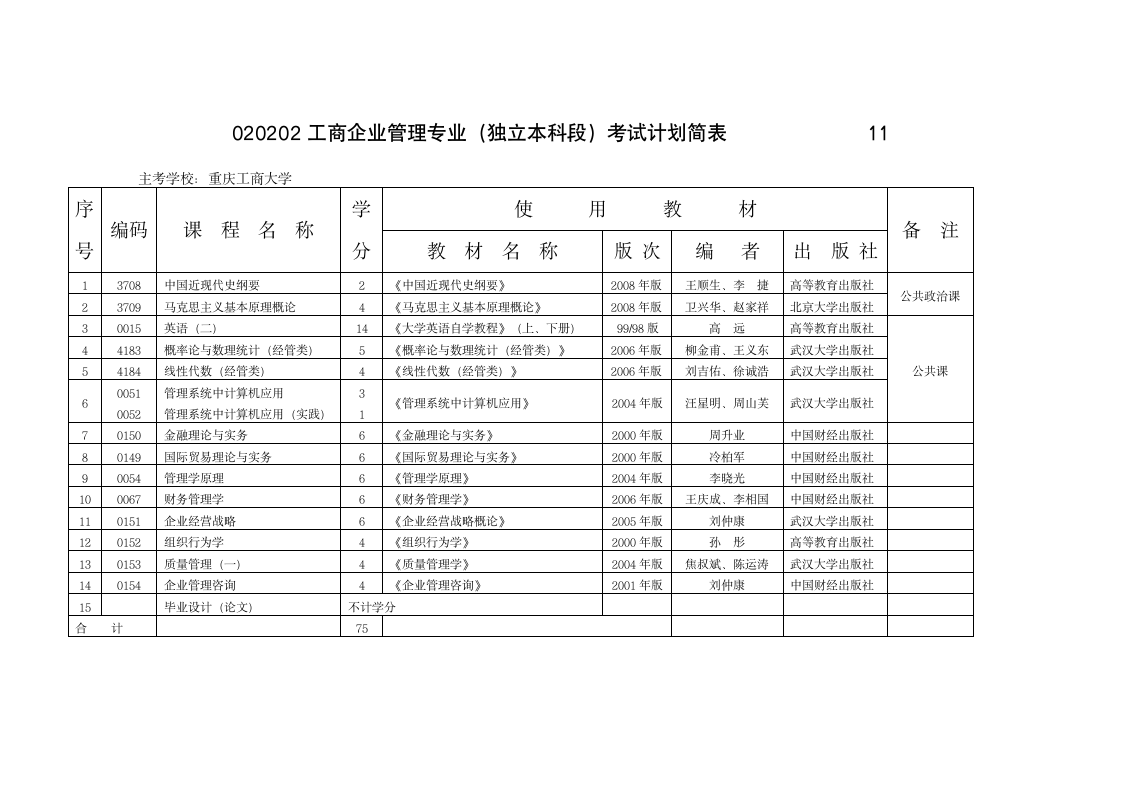 自考工商企业管理课程第1页