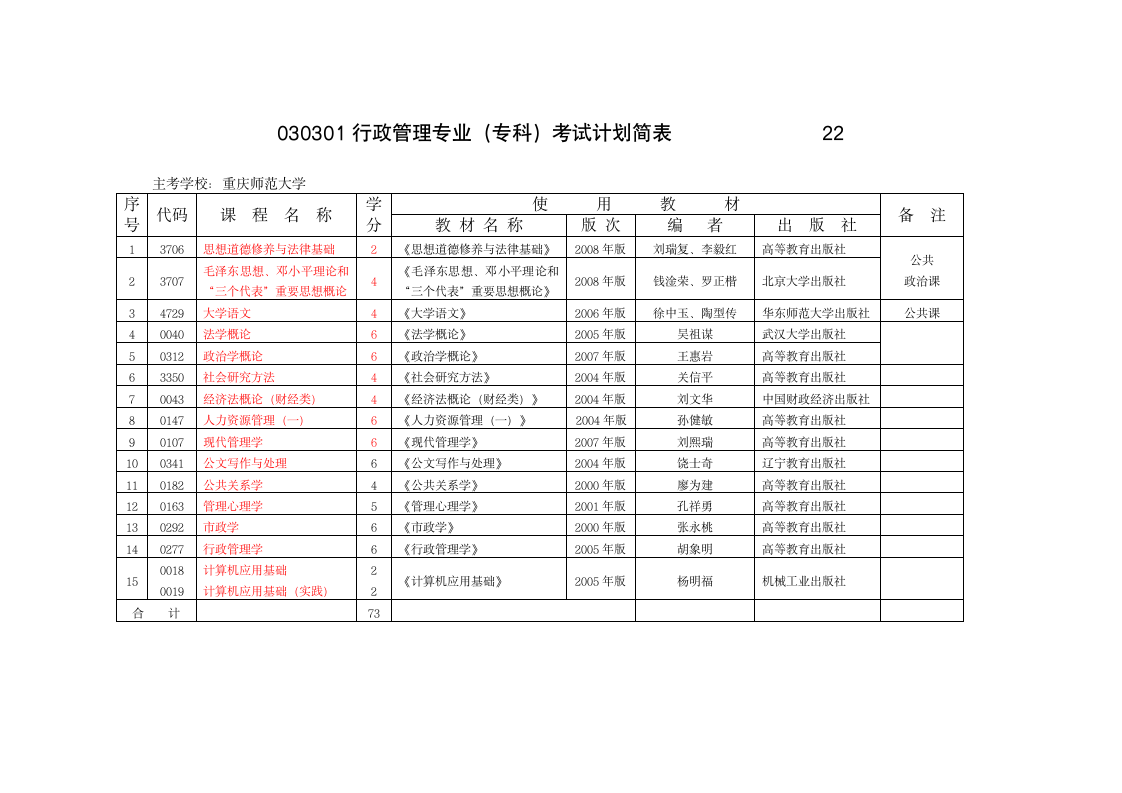 自考工商企业管理课程第2页