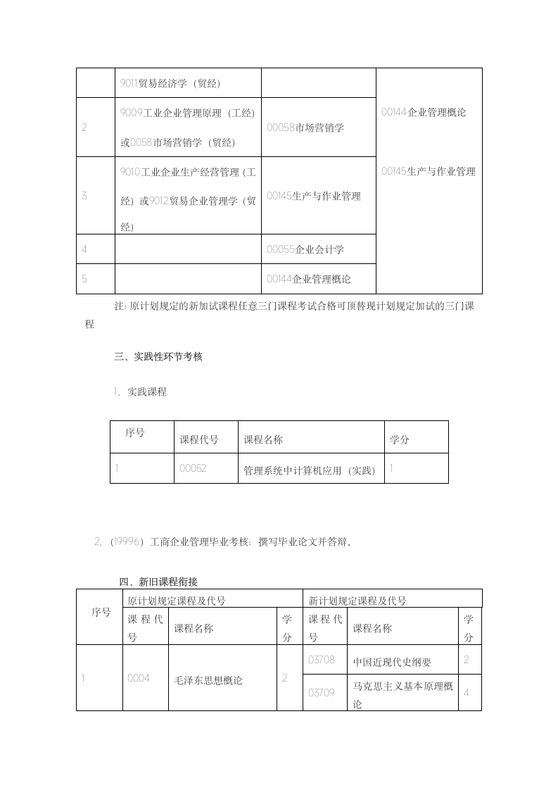 工商企业管理自考报考条件第2页