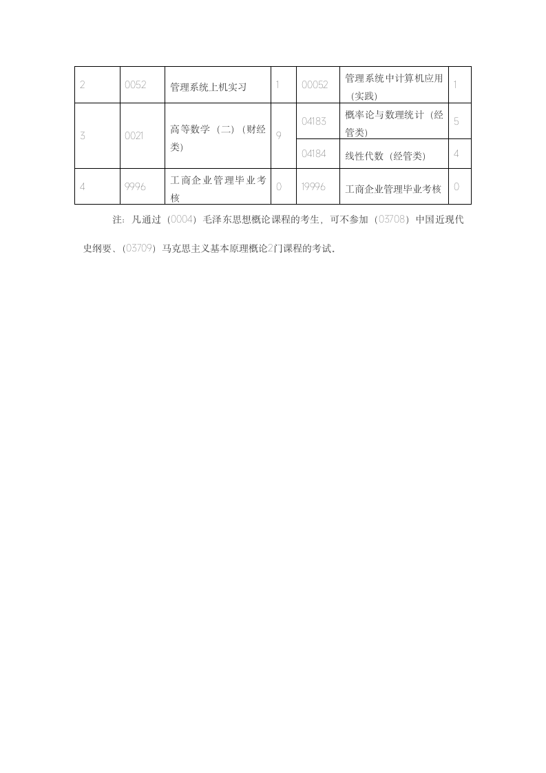 工商企业管理自考报考条件第3页