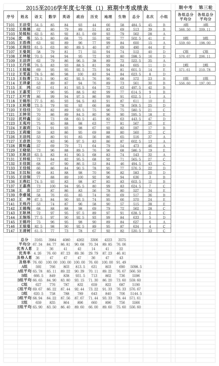 2016—2017学年度七年级(1)班期末考成绩表第1页