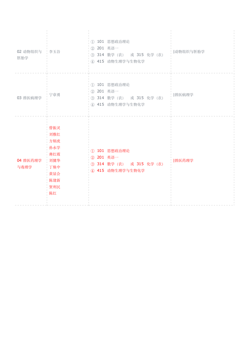 华南农业大学第3页