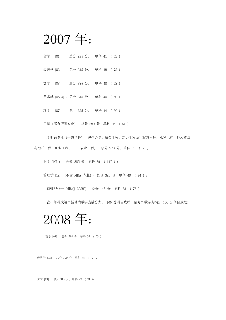 昆明理工大学历年研究生考试历年复试分数线第1页