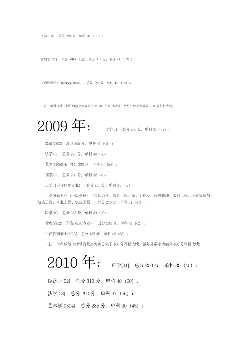 昆明理工大学历年研究生考试历年复试分数线第5页