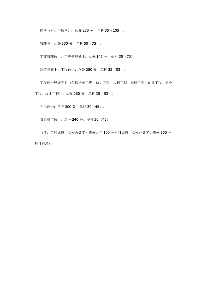 昆明理工大学历年研究生考试历年复试分数线第7页