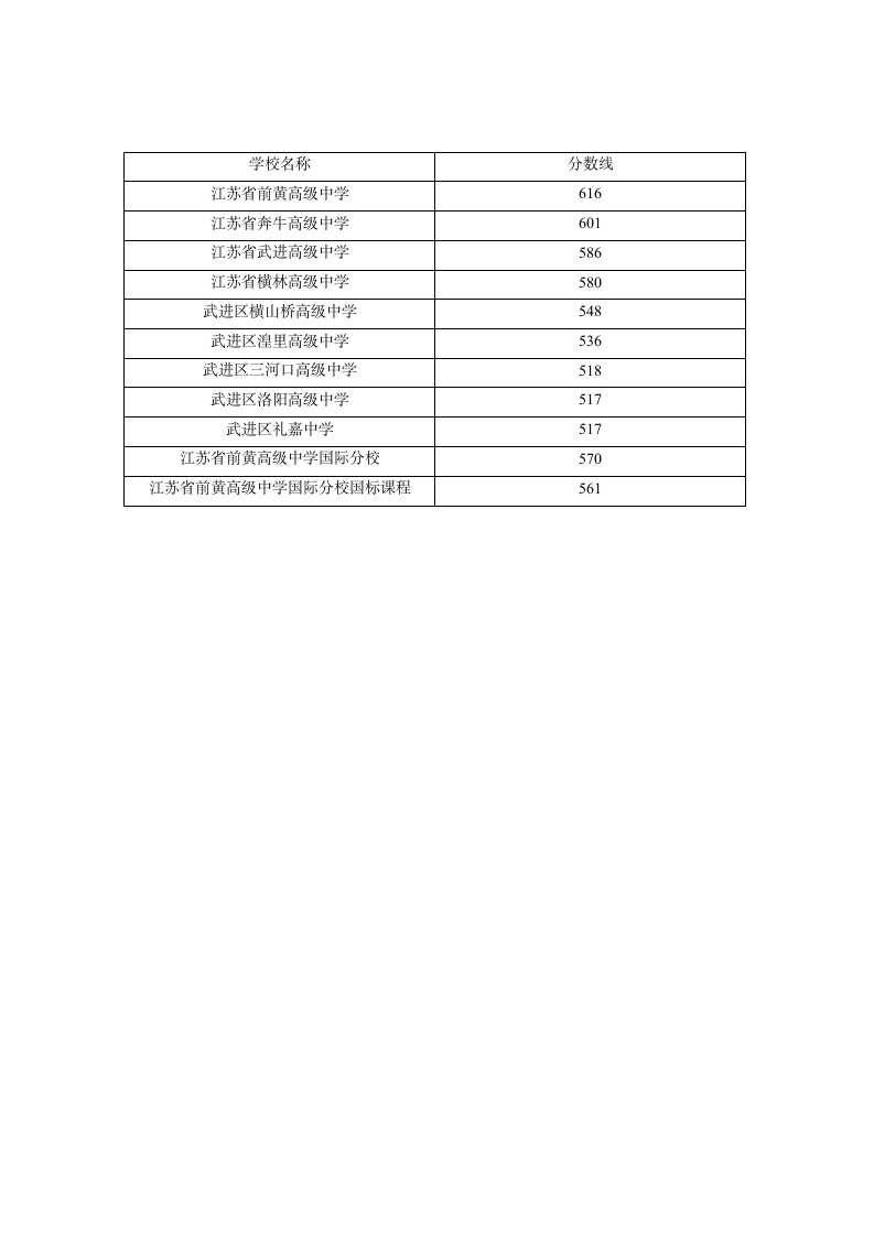2015常州中考分数线第2页