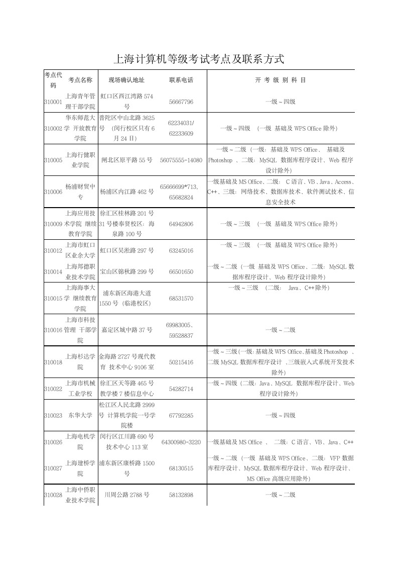 上海计算机等级考试考点及联系方式第1页