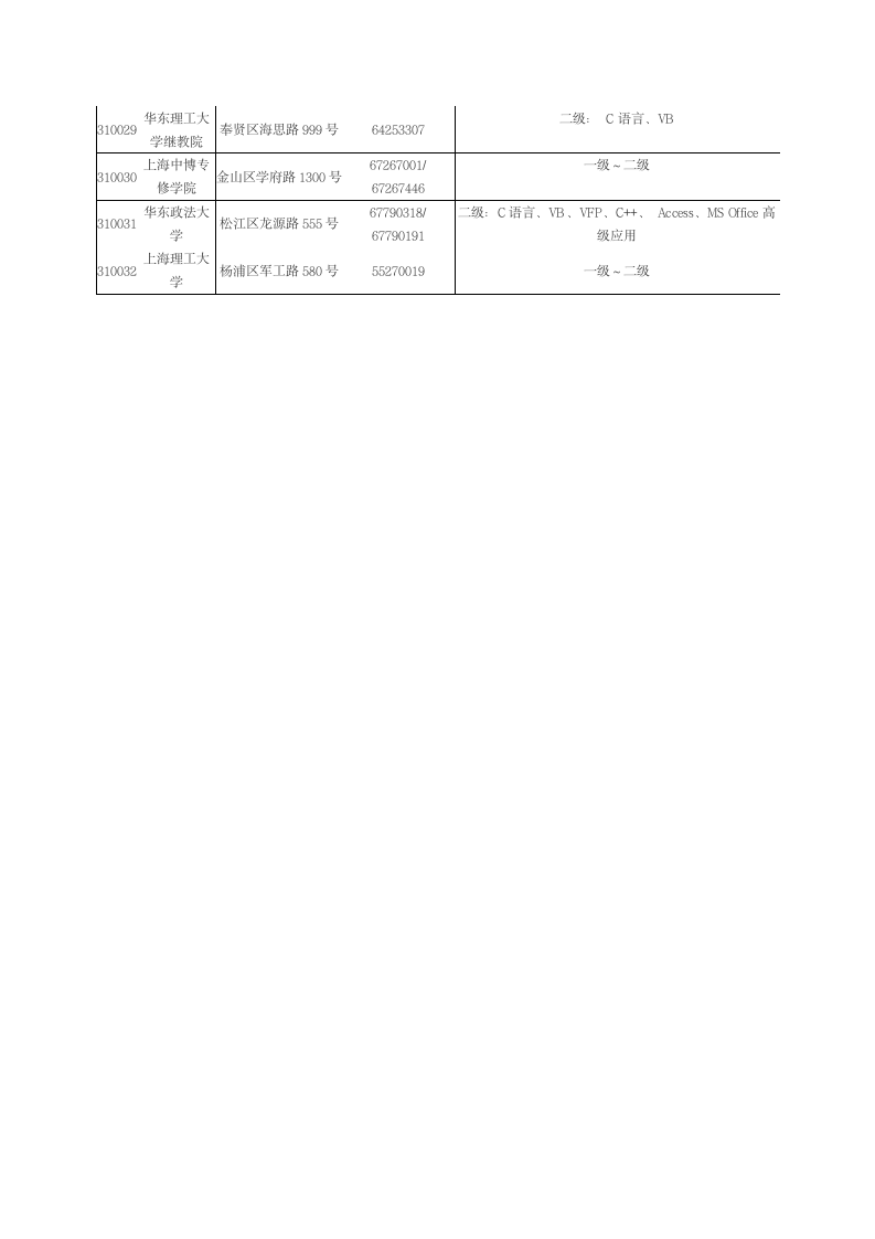 上海计算机等级考试考点及联系方式第2页