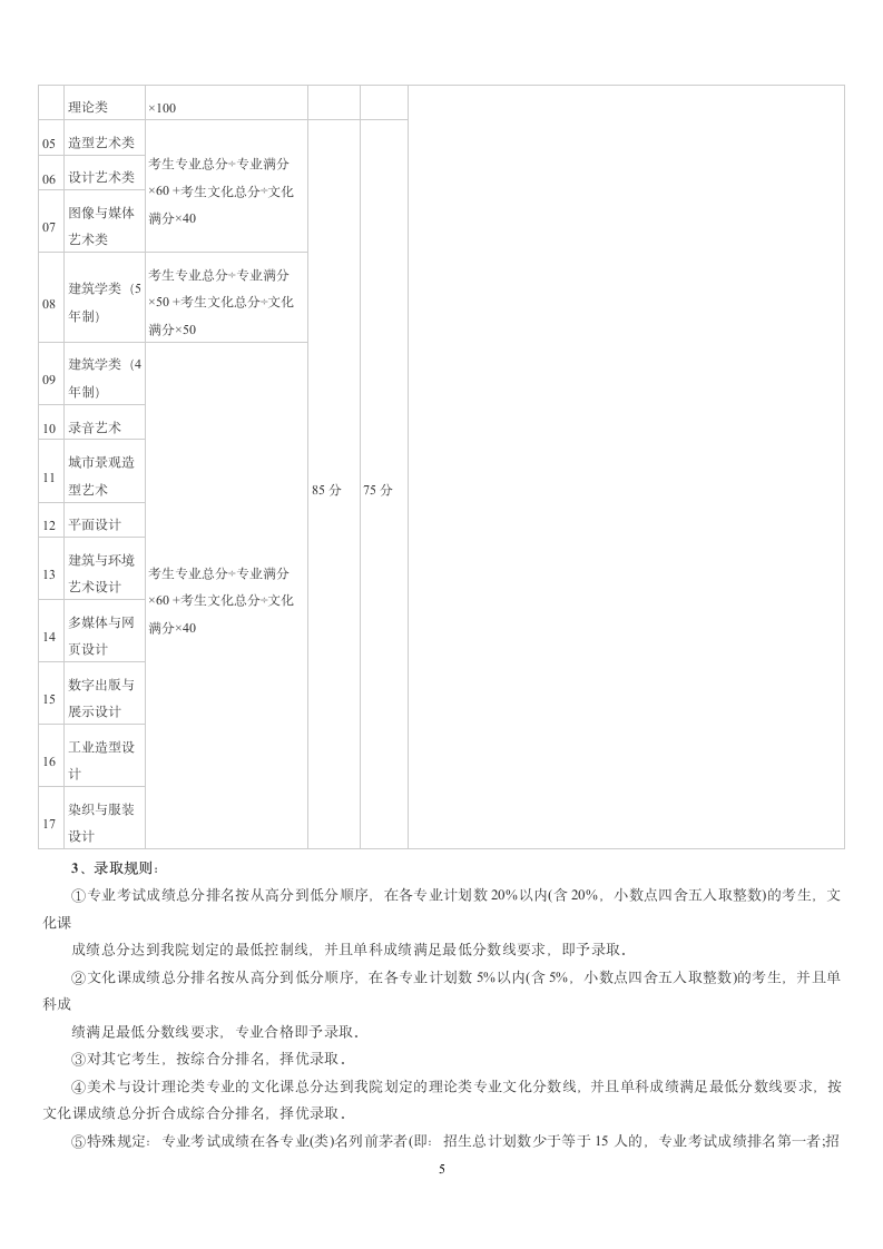 八大美院录取方式第5页